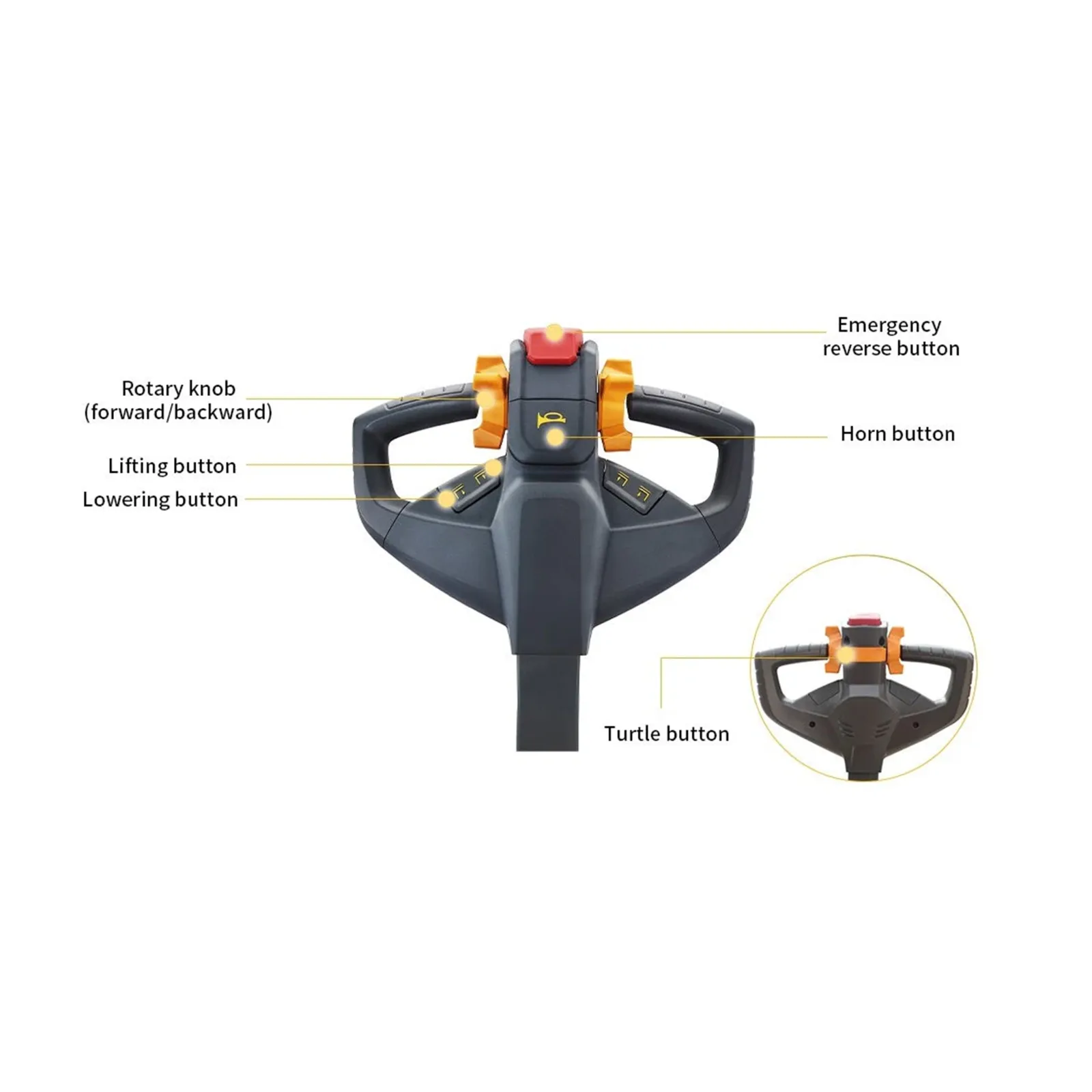 24 V 8 A charger for electric pallet jack